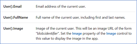 Auto Fill User Profile Details In PowerApps Forms
